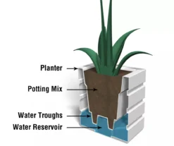 Mayne Inc. Freeport Patio Planter -Chic Furniture Store 810440490 4