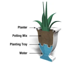 Mayne Inc. Augusta Tall Planter -Chic Furniture Store 810472984 5 1