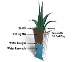Mayne Inc. Georgian Tall Planter 27 Mayne Inc. Georgian Tall Planter -Chic Furniture Store 810472987 5