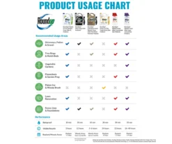 Roundup Concentrate Poison Ivy Plus Tough Brush Killer, 32 Oz. -Chic Furniture Store 810543479 6